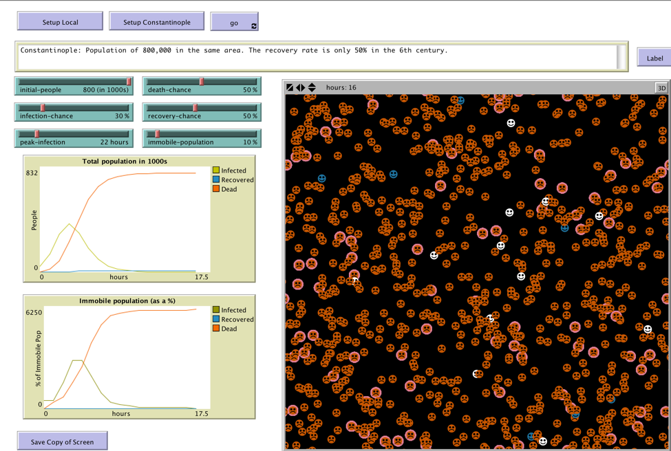 Constantinople simulation in NetLogo