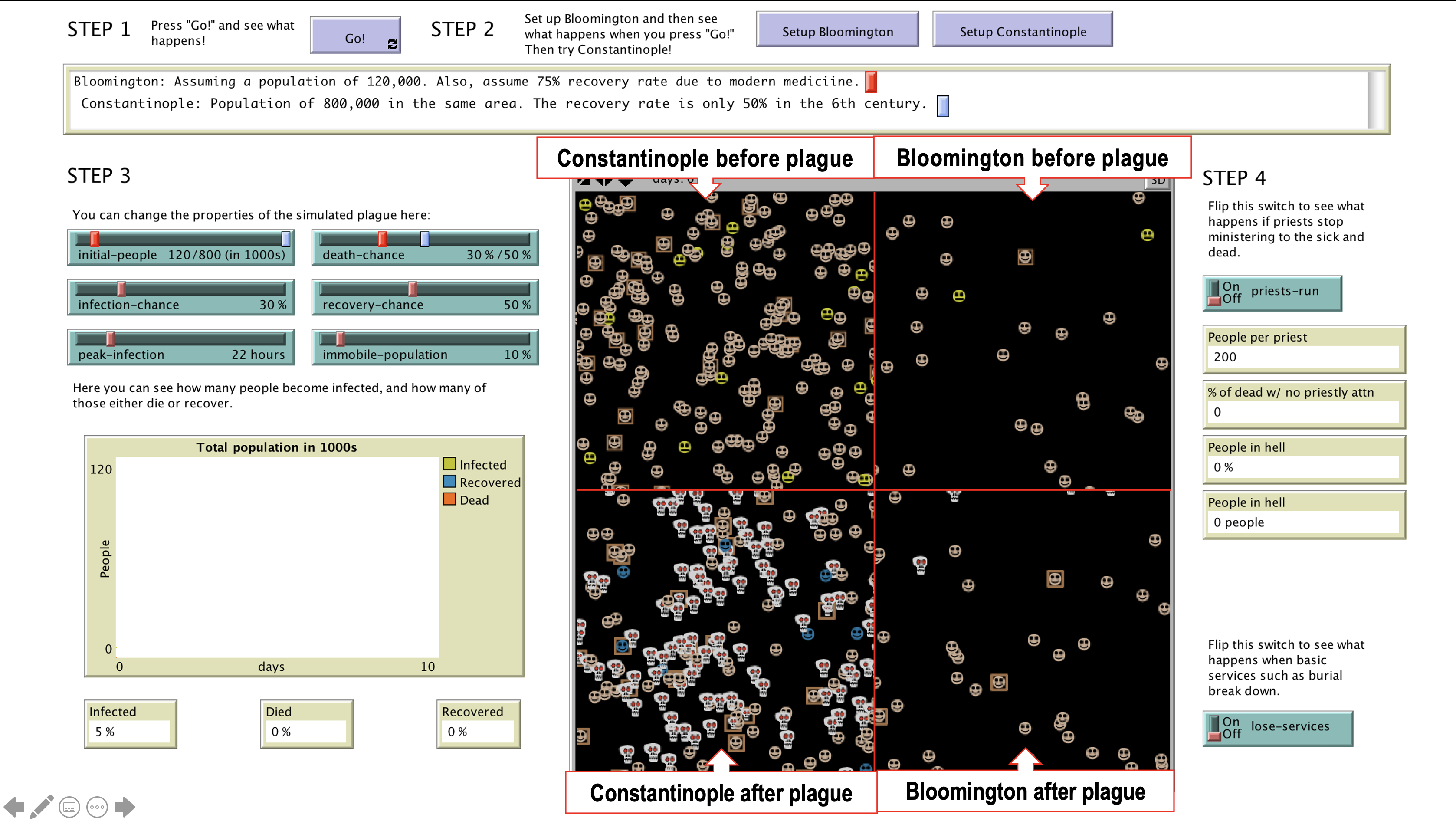 NetLogo Simulation of effects of Black Death NetLogo Simulation of effects of Black Death